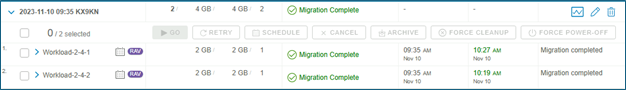 Completed switchover